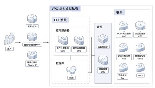 直击云转型挑战 SAP联合工博科技助推企业加速上云与数字内容制作服务