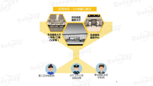 零点优政通 政务服务评估数字化的新引擎