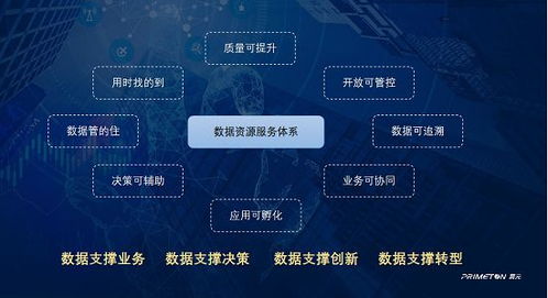 普元数据资源服务体系 赋能制造业数智提升与数字内容服务新生态