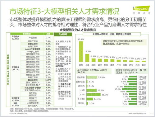 中国制造业数字化转型 行业洞察、发展趋势与数字内容服务赋能