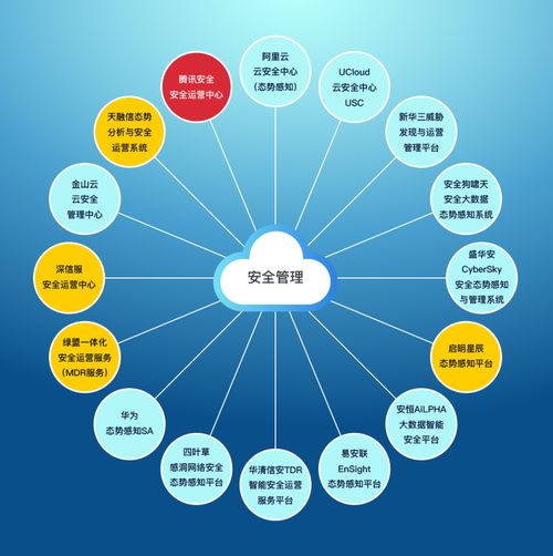 云上安全管理竞合力与数字内容保护 权益先行、攻防在后