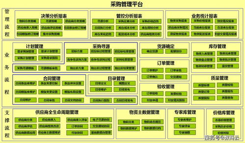 数字化重塑产业链条 新型高效模式下的原材料企业采购与内容双向供给